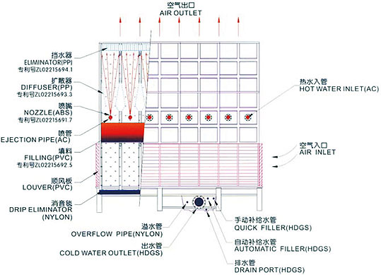 無風機水塔.jpg
